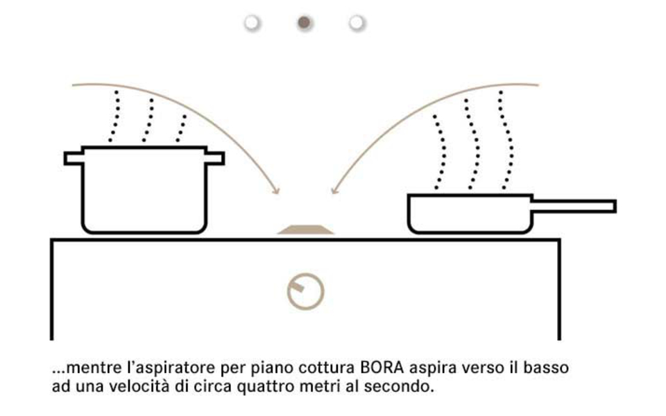 csm_bora_prinzip_it_bild2_4d1049a7e8